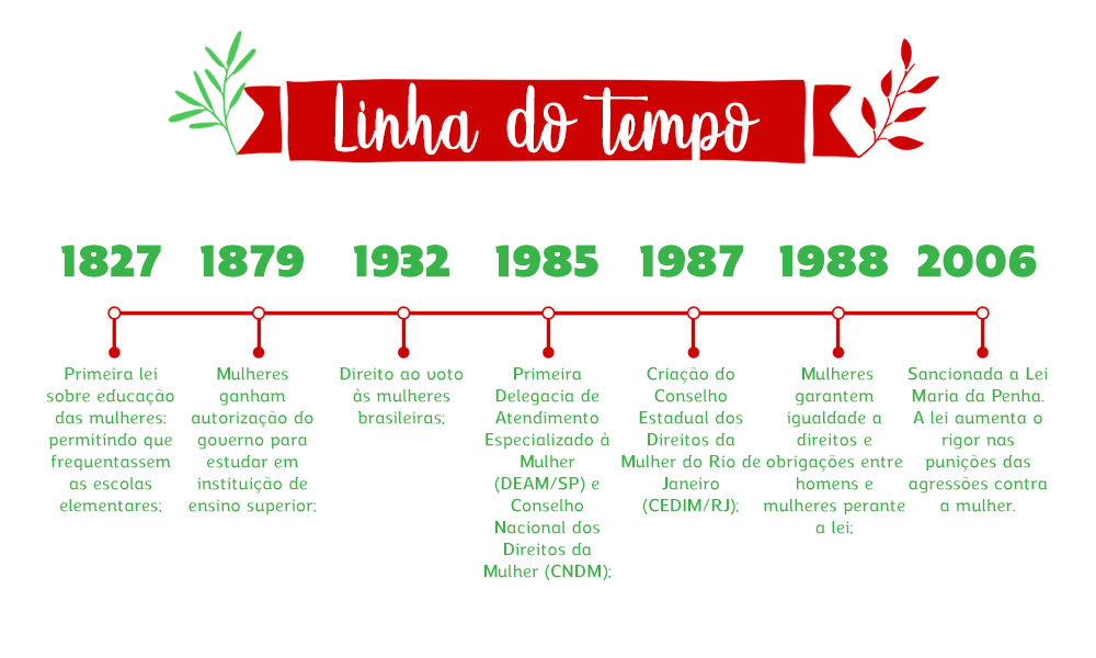 linha-do-tempo_mulher